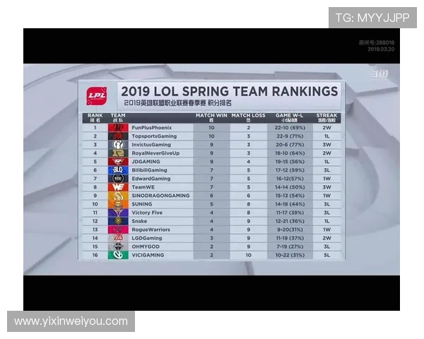 全球总决赛积分榜更新RNG战队以96分稳居第一名